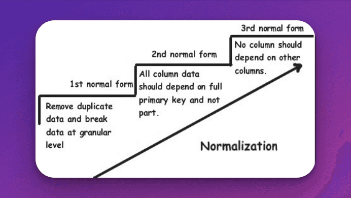 normalisation